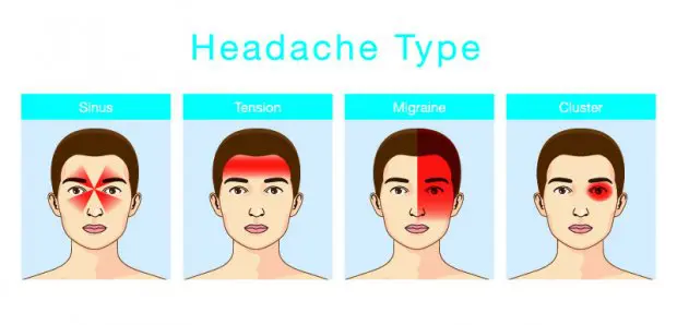 Types of Headaches